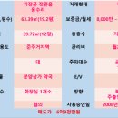 기장메디칼약국 이미지