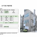 586 Daum카페