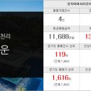 대성부동산컨설팅공인중개사사무소 이미지