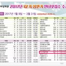 2017년 1분기[ ITQ엑셀]자격증 과정 이미지