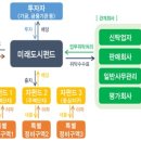 1도시