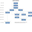 나무테크 이미지