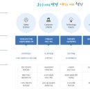 공항시설관리(주)