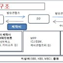 팬엔터테인먼트--겨울연가2 이슈. 다시한번 중국바람이 불수도 있다. 이미지