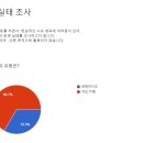 무인카페 어디