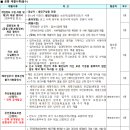 죽림휴먼시아2단지 이미지