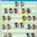 레알 마드리드 스쿼드 구경하고 가세요.JPG 이미지