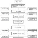국도디자인건설