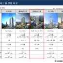 미래플러스원