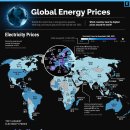 2022년 국가별 글로벌 에너지 가격 이미지