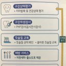 서울수완치과의원 이미지