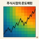 디엔디홀딩스