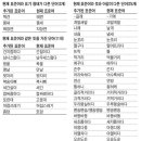 짜장면, 표준어 됐다-25년만에 표준어 복권＜펌＞ 이미지