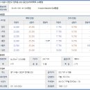 만석3차아파트 이미지