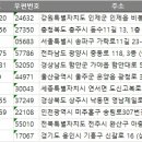 인천임업협동조합