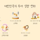 신뢰할 수 있는 정보로 쉽게 투자하는 법: 예적금, 금, 토큰 증권