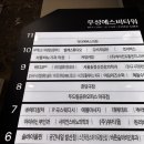 이리산소 | 마곡 탈모, 두피관리엔 “WT메소드 강서마곡점” 탈모 스페셜~관리받은 후기