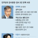 &#39;사드 배치 지연&#39; &#39;서해 공무원 피살&#39; 감사했다고 감사원장 탄핵 이미지