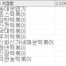 Re: 문제585. (오늘의 마지막 문제) 2017년과 2021년의 떡복이 업종의 변화를 출력하고 해석하시오 이미지