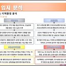 순천동산여자중학교 이미지
