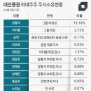 일석이조 - 당진시 | 일석이조