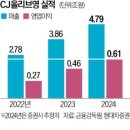 씨제이올리브영(주) 이미지