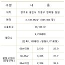 라인아파트 상가 옆 이미지