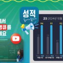 영어혁명큐영어학원 - 20693 | 영어혁명큐영어학원