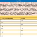시외버스터미널 온양농협 앞 이미지