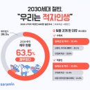 2030세대들한테 뼈때리는 팩폭 글 이미지