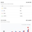 젊코 음식문화거리 이미지