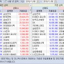 2019.11.06.(수) 외국인/기관 매매동향 이미지
