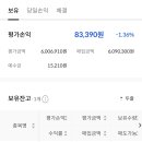 (주)마테크 | 주식 병아리 금테크 도전기🐣🐤🐥(11-20일차)