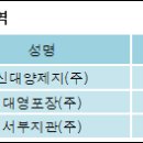 신대양제지(주) 이미지