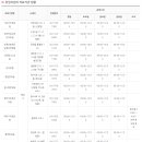몽벨리아성형외과의원 이미지