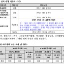 굿모닝영어교실 이미지