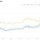 이더리움 (ETH) 대 비트코인 – 차이점은 무엇입니까? 이미지