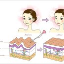 엘라스틴미아사거리역 이미지