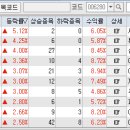 P-5718 | [데일리마켓] (2020.07.03) 경제지표 호조로 지수 상승흐름 / 펀더멘탈-주가 간의 괴리가 좁혀지지 않고...