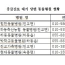 하동동물병원 뉴스쉐어