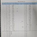 가배 - 서귀포시 | 가배