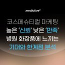 건국대학교 산업대학원 | [코스메슈티컬 마케팅] ‘신뢰’는 높고 ‘만족’은 낮다: 중년 여성이 병원 화장품에 느끼는 기대와 한계