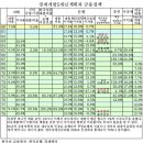 과거 - 우리나라의 경제 (상황과 대응) 이미지