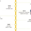 N제약_2 네이버블로그