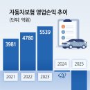 경상자동차정비 이미지