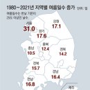 그냥 심심해서요. (16645) 온실가스의 ‘역습’ 이미지