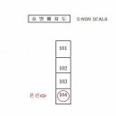 남동104 네이버블로그