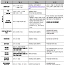 연세대학교 재외국민 특례 전형 이미지