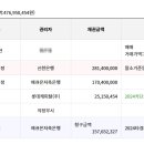 롯데캐피탈㈜ 이미지