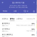구갈풍림(아) | 임장 후기 : 용인 기흥역세권 도시개발구역